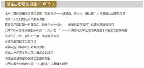 6慈銘體檢入選北京最佳志愿服務(wù)項目.jpg